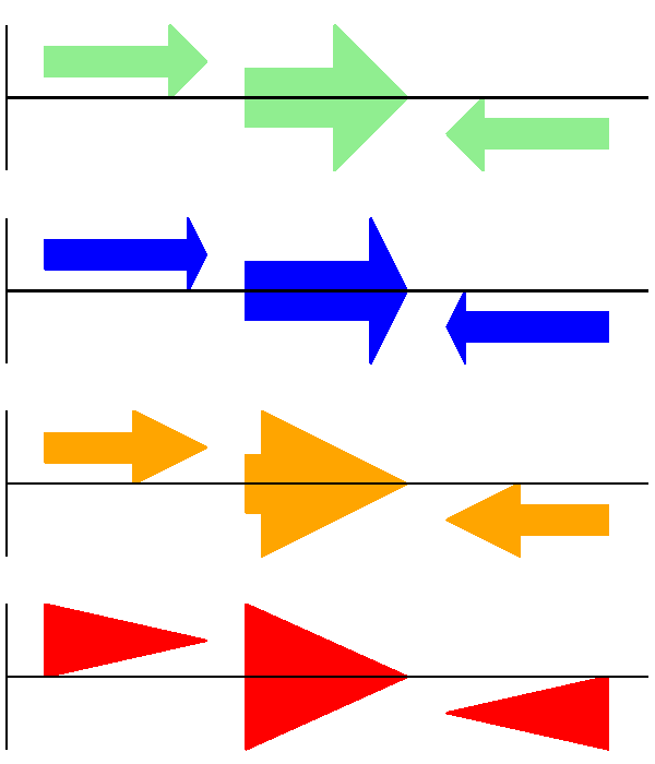 sigil generator complex