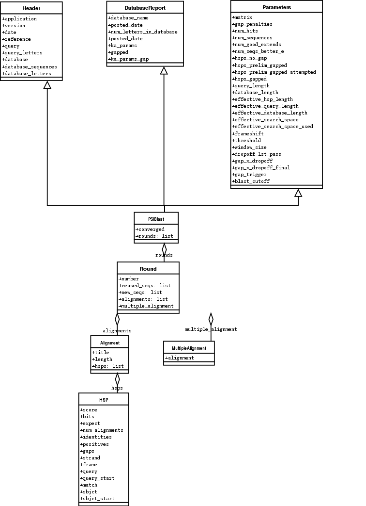 aligned sequence insert into word