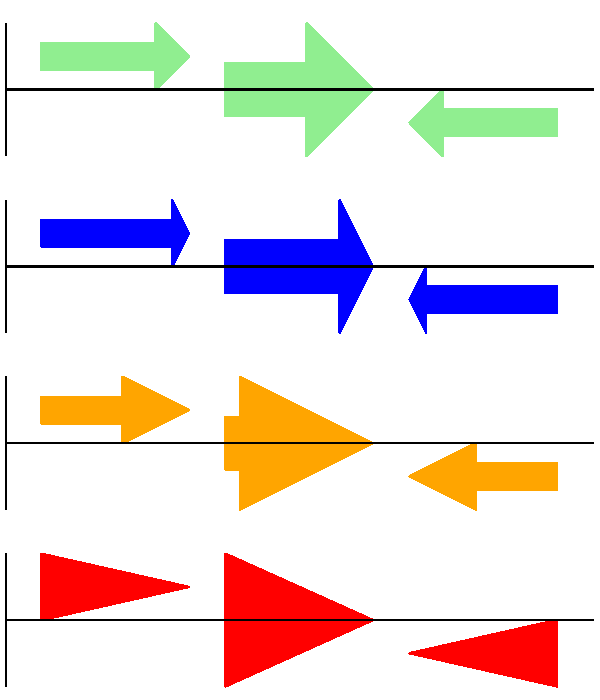 Simple GenomeDiagram showing arrow head options