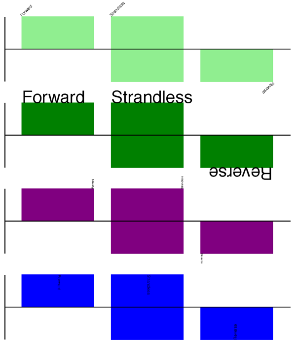Simple GenomeDiagram showing label options.