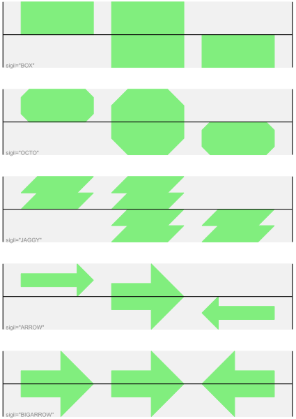 Simple GenomeDiagram showing different sigils