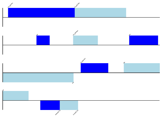 Simple linear diagram for *Y. pestis biovar Microtus* plasmid pPCP1.