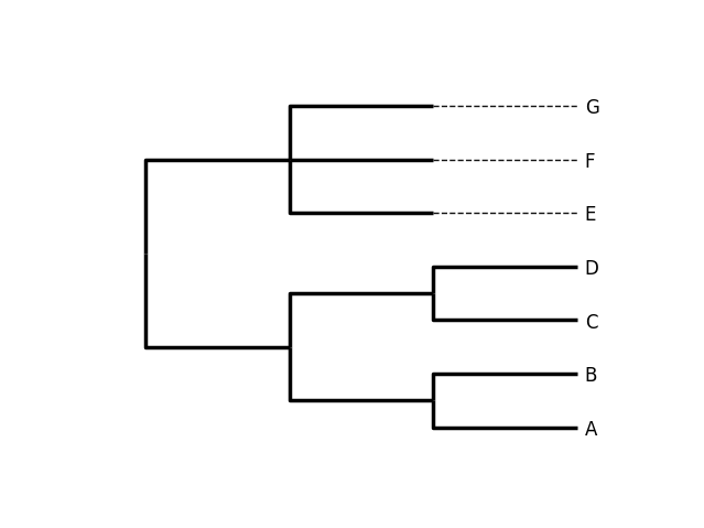 A colorized tree drawn with ``iplotx.tree``.